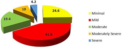 Barriers to mental health service utilisation among medical students in Saudi Arabia